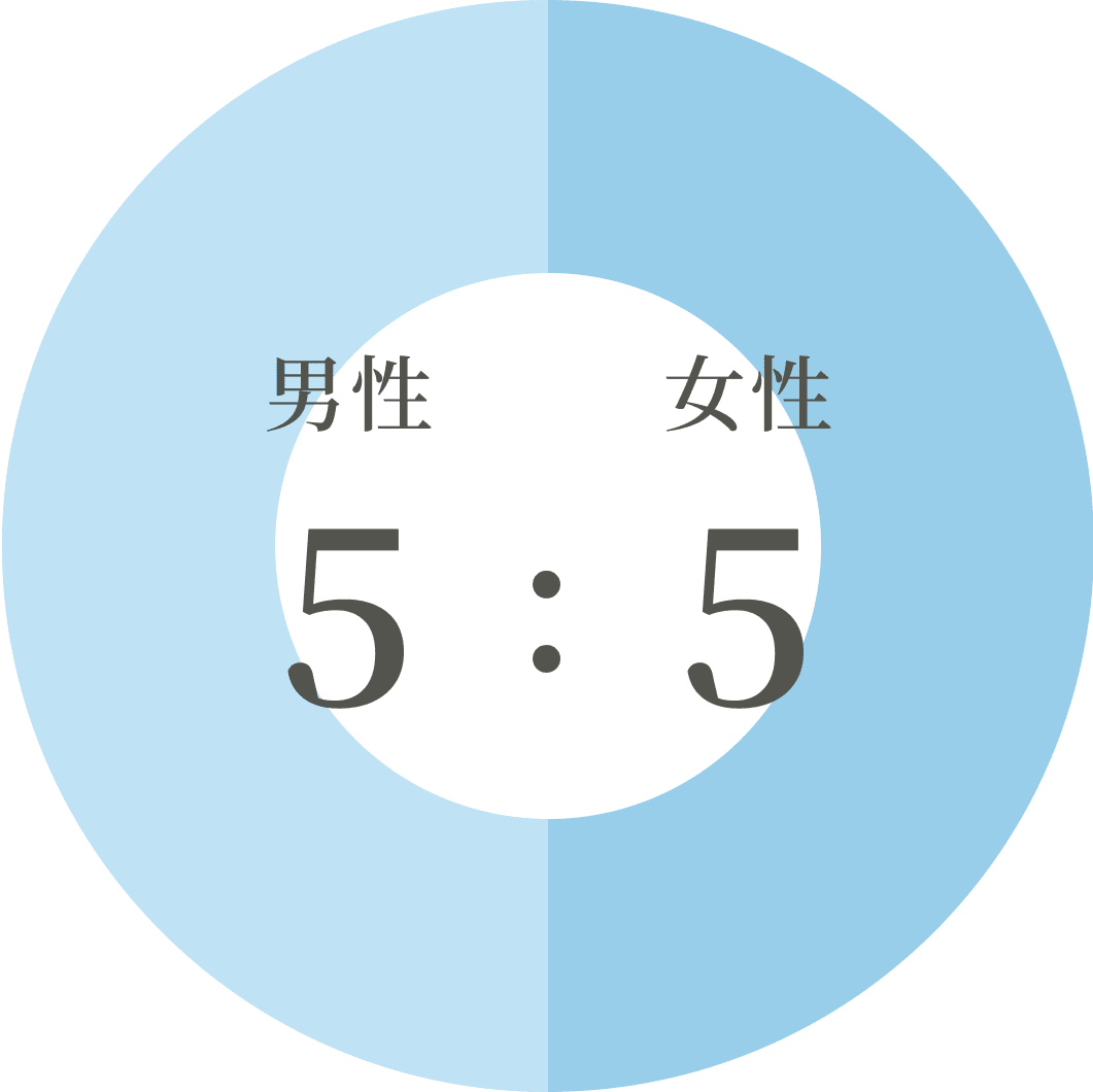 男女比 5:5