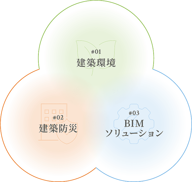 事業内容イメージ