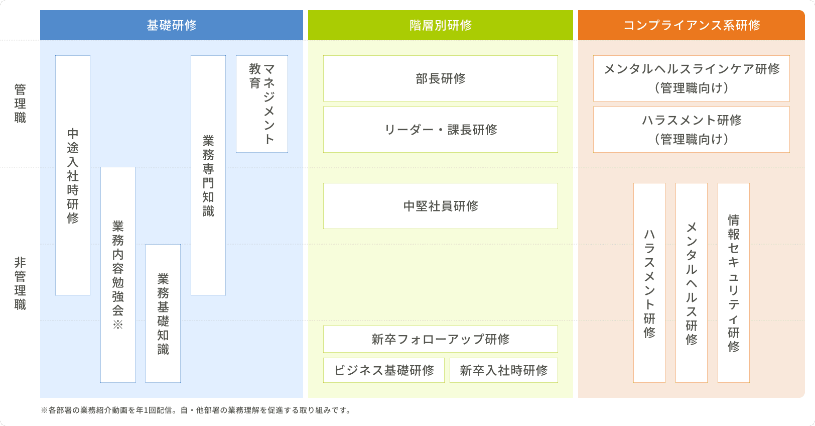 教育体制の図